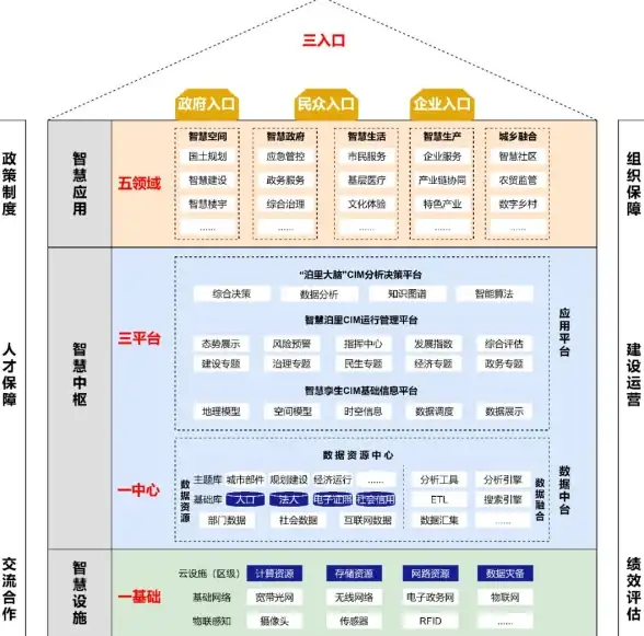 数据中心|云计算 网络+存储+虚拟化：三大核心要素驱动新型网络架构