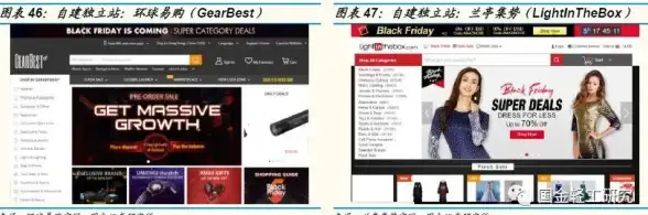 跨境业务必读｜服务器购买全攻略｜跨境电商选购指南】