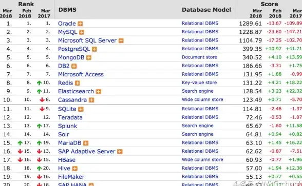数据库开发|数据连接 易语言实现mysql数据库连接与易语言操作oracle数据库方法