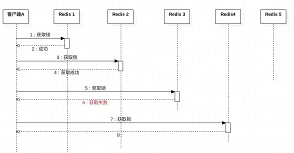 Redis锁 清理机制 如何确保万无一失地清理Redis锁，redis中正确的解锁方法