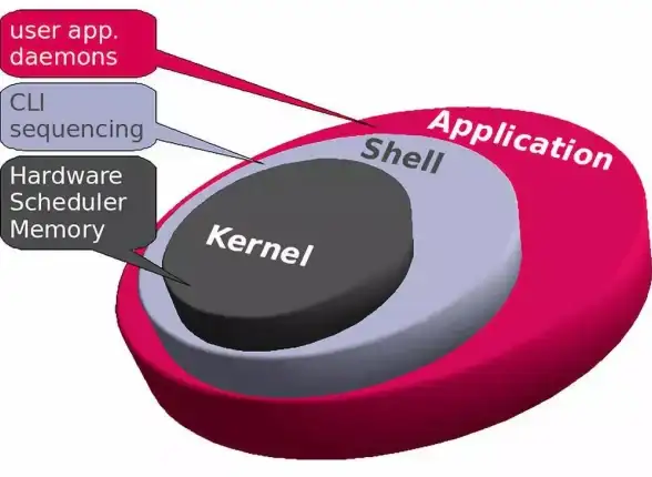 运维工具 系统管理 linux卸载命令,Linux卸载命令大全