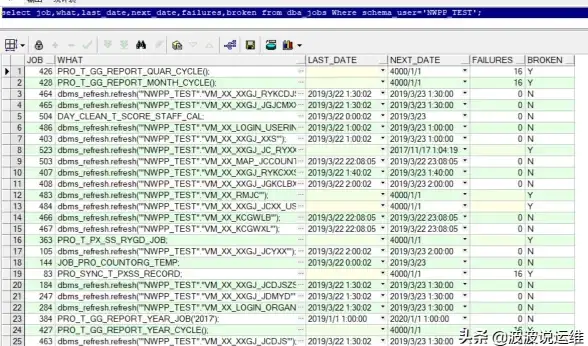 Oracle job管理：详解Oracle job的用法及其实例解析