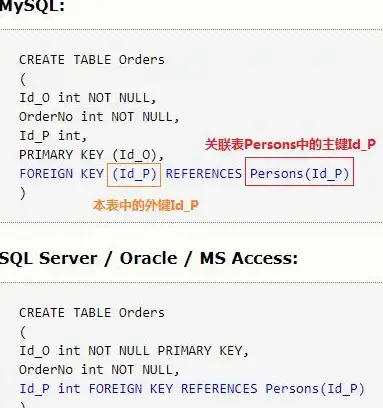数据库管理 数据完整性：mysql创建外键、mysql创建外键约束的语法解析