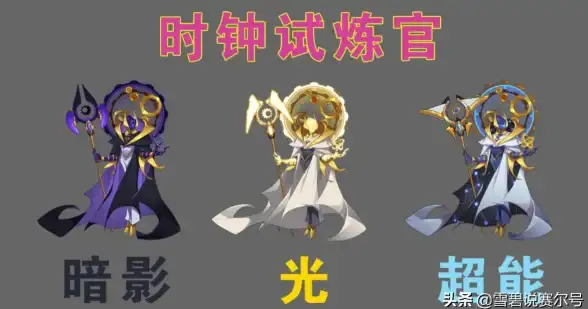 🔥攻略秘籍🔥精灵王试炼🔥弱点全解析，赛尔号巅峰之战完美应对方案助你称霸！