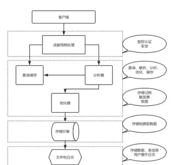 数据库管理 数据表设计 mysql如何查看表结构，mysql查看表结构语法详解