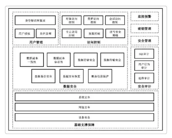 数据库系统 数据库开发 数据库设计：从需求分析到实现的全过程，数据库设计各阶段