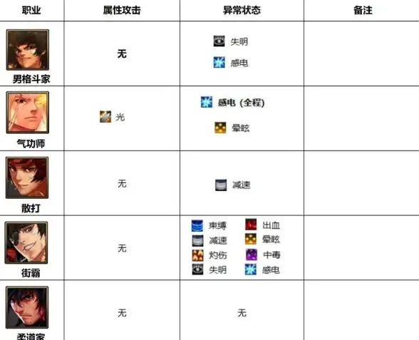 组装教程🖥小鱼详解电脑配件，教你一步步完成电脑组装