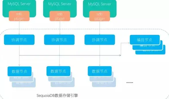 MySQL账户管理 数据库权限设置：如何用MySQL命令实现账户管理