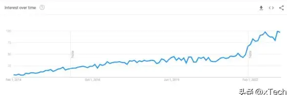 Web开发|后端技术—PHP编程实战指南：全面掌握高效网站开发与应用