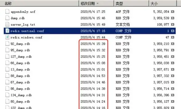 Redis网络传输 本地IP绑定：利用Redis本地IP绑定实现高效网络数据传输