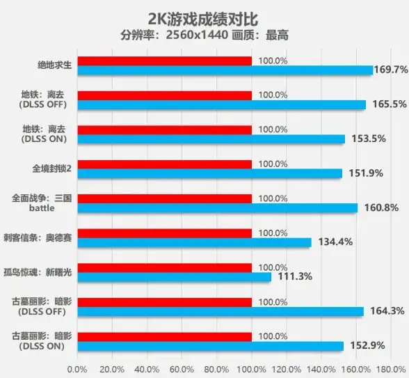 驱动更新🚀华硕笔记本显卡驱动下载安装全流程，小鱼手把手教你快速上手