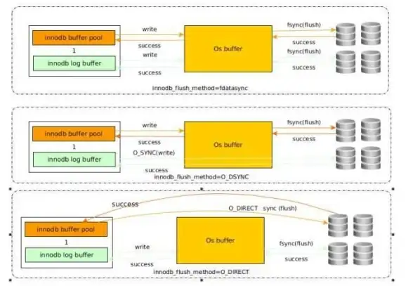 数据库管理|数据关联 mysql建立外键及其创建语句详解