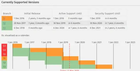 编程语言|Web开发 php的缺点_PHP存在的缺陷与不足分析