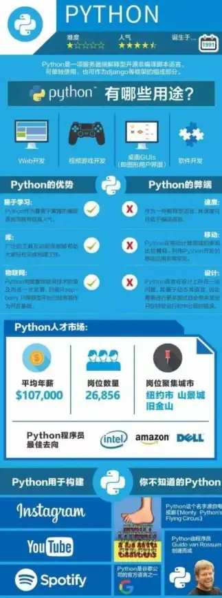 编程语言|Web开发 php的缺点_PHP存在的缺陷与不足分析