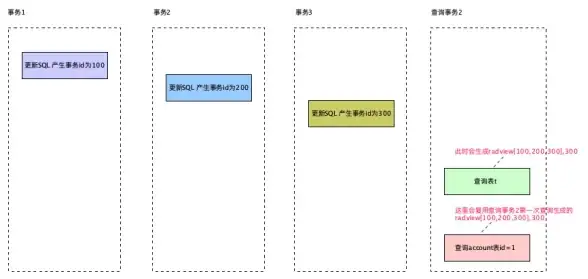 数据库管理 版本查询 怎么看mysql版本—mysql版本如何查看详细方法