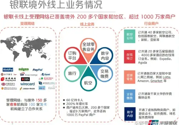自动发卡系统优化实战｜高可用部署必看技巧！电商实用宝典】