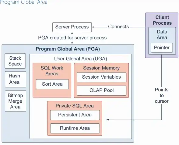 Oracle 进程 探秘Oracle中最易被忽视的两个核心进程
