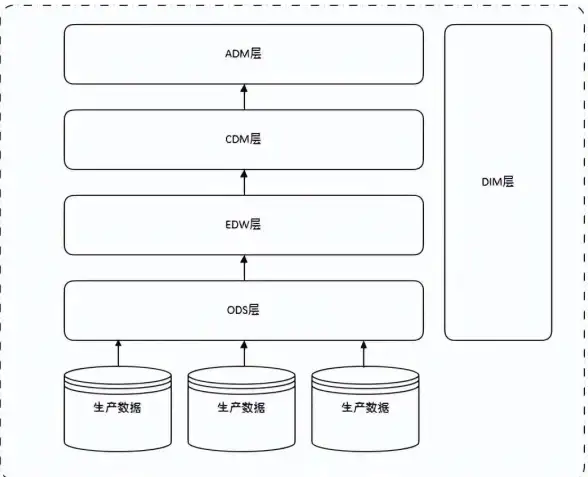数据库技术 数据管理 大三数据库PK：MySQL、Oracle和SQL Server对比解析，三大数据库的优缺点全面对比