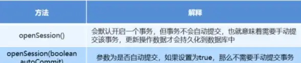 关联新动态丨智能守护，实时掌控Session安全｜网络安全聚焦 最新会话监控与报警机制解读