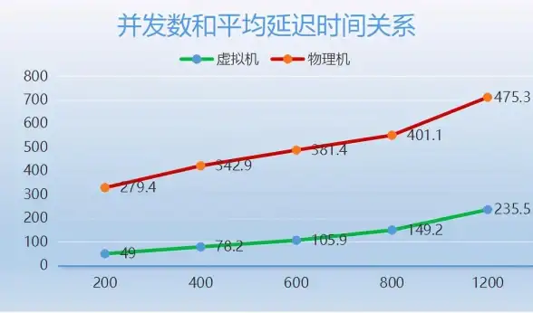 数据库|并发控制 深入探讨MySQL锁机制