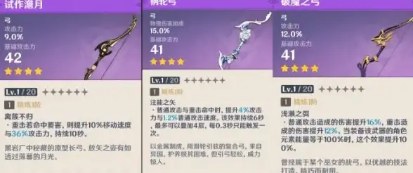 角色解析◆武器推荐◆实用攻略｜深度揭秘《原神》钢轮弓属性与最佳搭配秘诀！