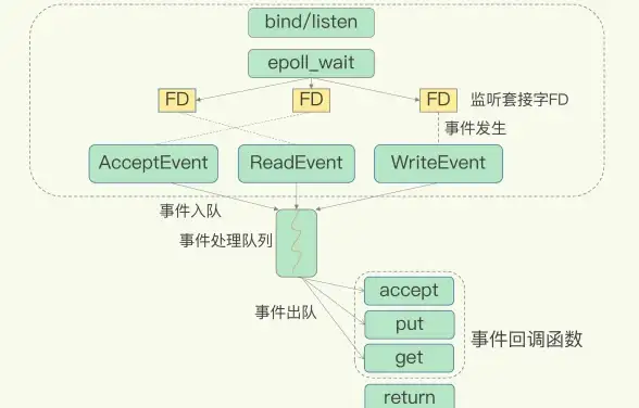 Redis优化 连接管理 Redis连接数调整技巧，如何科学设置和优化Redis连接数