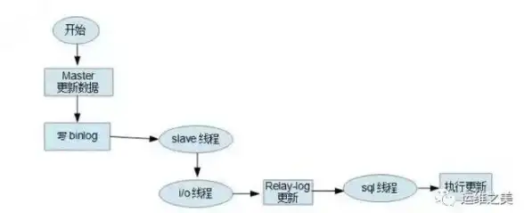 【连接故障警示】高效游戏加速同步技巧揭秘 配置一致性解决指南】