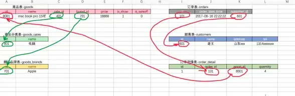 数据库|连接方式 python连接mysql数据库;python连接MySQL数据库指令
