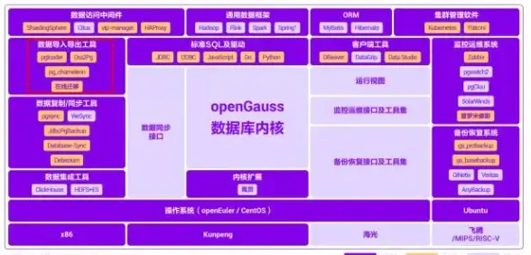 数据库|连接方式 python连接mysql数据库;python连接MySQL数据库指令