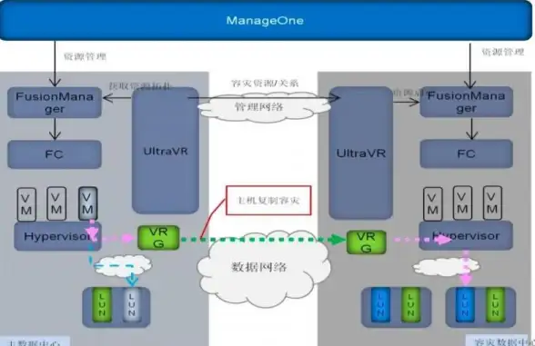 数据库同步 容灾方案 mysql主主复制原理解析与常见故障处理