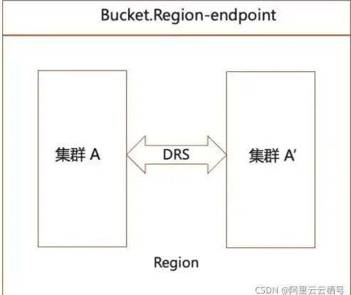 数据库同步 容灾方案 mysql主主复制原理解析与常见故障处理