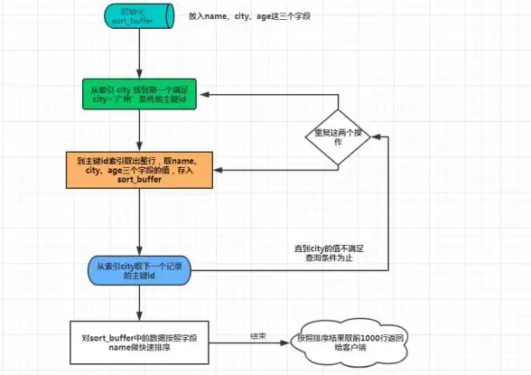 数据库|字段设置 mysql默认值，MySQL默认值解析