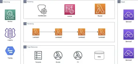关联自建 维护实用全掌握｜SSR服务器运维核心指南！网络安全知讯