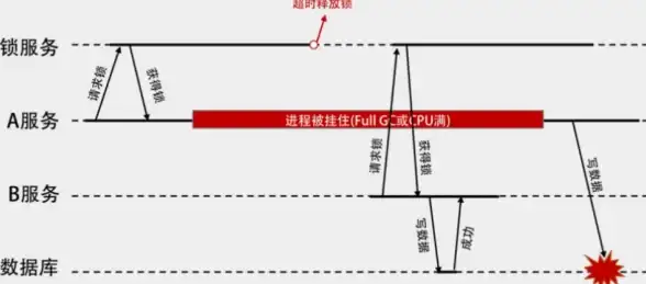 Redis缓存 生命周期 红色的梦：Redis缓存生命周期全解析