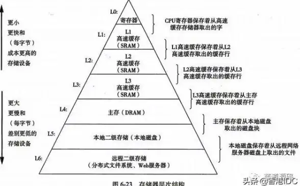 Redis缓存 生命周期 红色的梦：Redis缓存生命周期全解析
