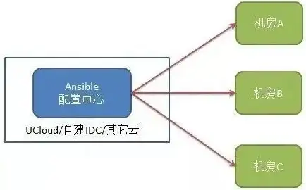 AI 多云 IDC发布2019年全球IT预测，中心聚焦AI、多云和安全领域引领行业变革