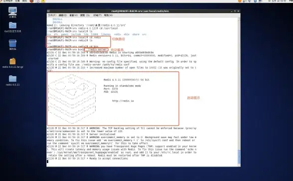 Redis探索 Redis启动 他人积极展开Redis探索，其他用户也开始启动redis