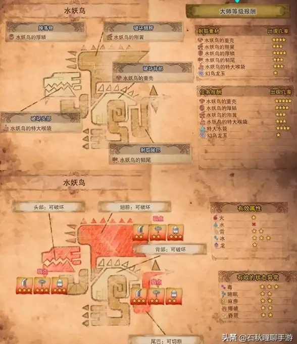 🔥顶级攻略🔥装备选择🔥怪物猎人后期最强套装推荐与属性深度解析