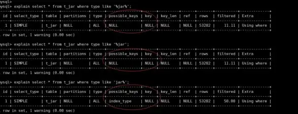 mysql优化 查询性能 mysql的like语句为什么like 无法使用索引