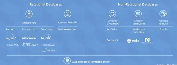 数据库选型|架构优化 系统架构设计实战：SQL与NoSQL的应用场景与选择