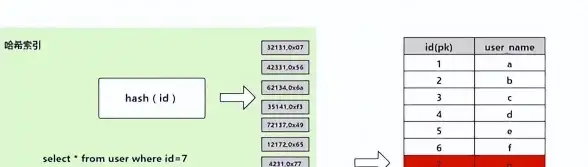 数据库优化|高效检索 mysql百万级数据查询与mysql百万级数据查询优化方法