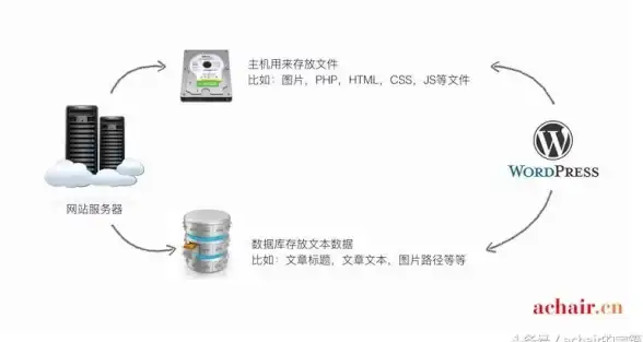 速看！国内免备案虚拟主机指南┃轻松网站管理新体验【维护便捷】