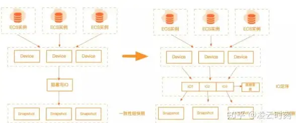 数据库优化|数据写入性能 程序多条写入数据库速度慢的原因与提升方法