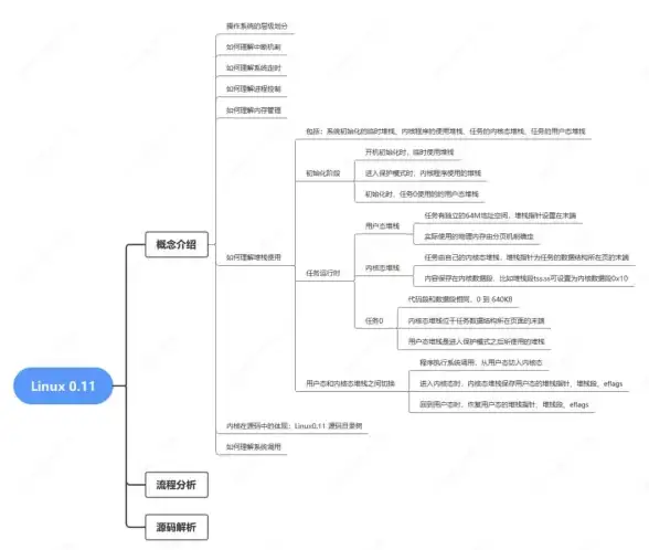 迅雷linux|临时文件处理：如何将迅雷Linux版的临时文件转换为正常文件