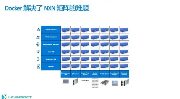 Vagrant 开发环境 告别繁琐配置，轻松实现开发环境自动化和重复搭建开发环境说 Bye Bye 之Vagrant