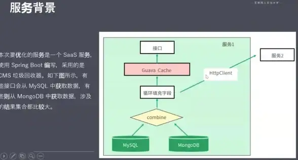 Java Jvm揭秘中心词内幕：深度解析Java虚拟机原理