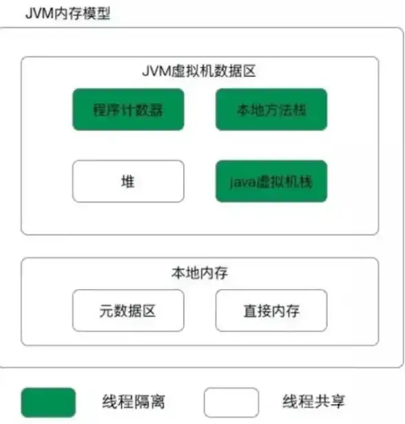 Java Jvm揭秘中心词内幕：深度解析Java虚拟机原理