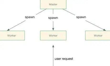 nginx安装目录|nginx版本查询|linux如何查找nginx安装路径及查看已装nginx的具体版本信息