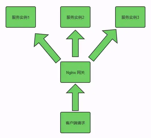 nginx安装目录|nginx版本查询|linux如何查找nginx安装路径及查看已装nginx的具体版本信息