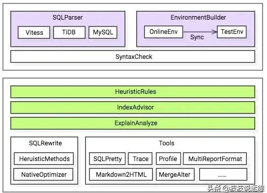 数据处理|高效查询|php mysql去重方法_PHP MySQL实现高效数据去重技巧